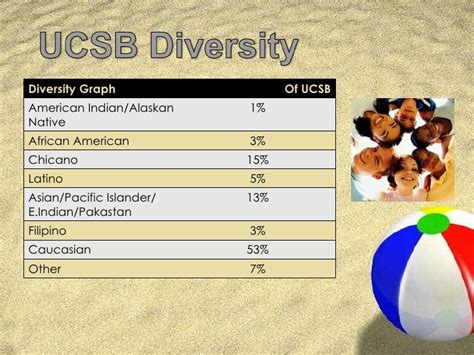 The <b>acceptance</b> <b>rate</b> of the University of California, Santa Barbara (<b>UCSB</b>) is 32. . Ucsb dance major acceptance rate